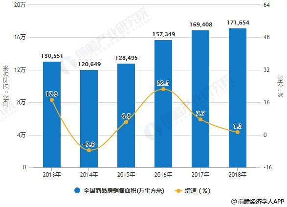 2019年中國(guó)家裝行業(yè)發(fā)展機(jī)遇及挑戰(zhàn)并存 二、三、四線城市帶動(dòng)行業(yè)持續(xù)增長(zhǎng)